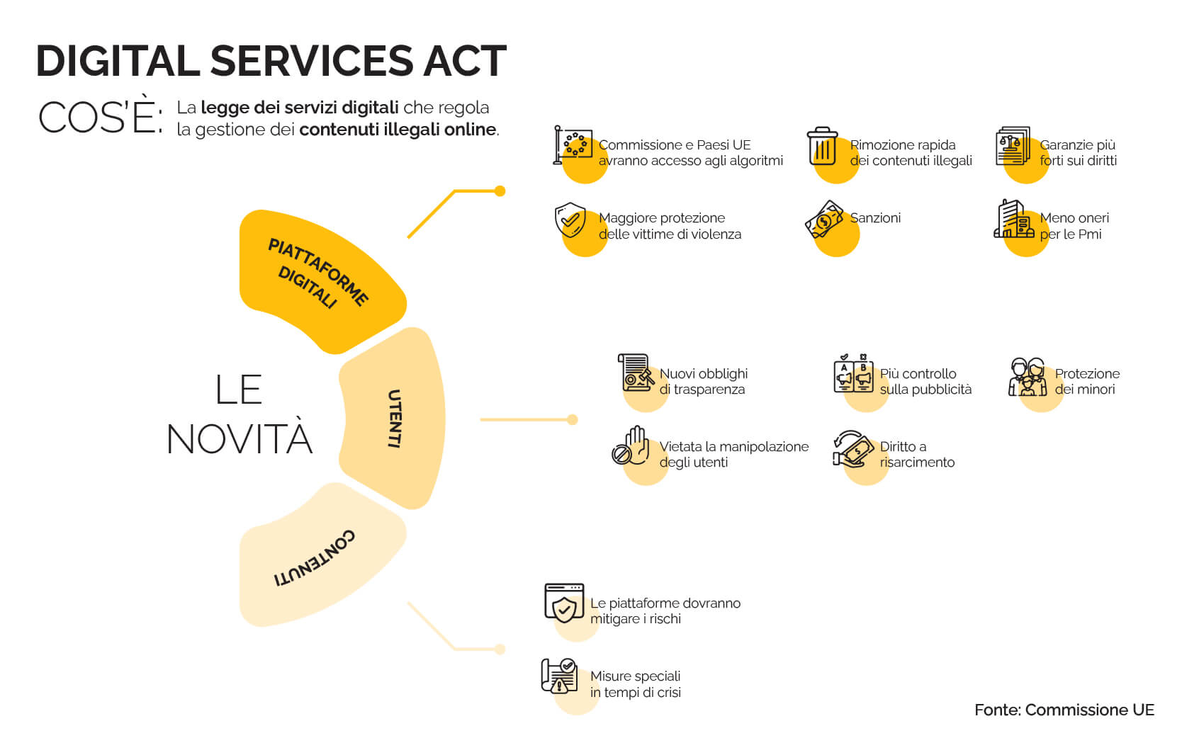 Digital Services Act: la rivoluzione normativa 